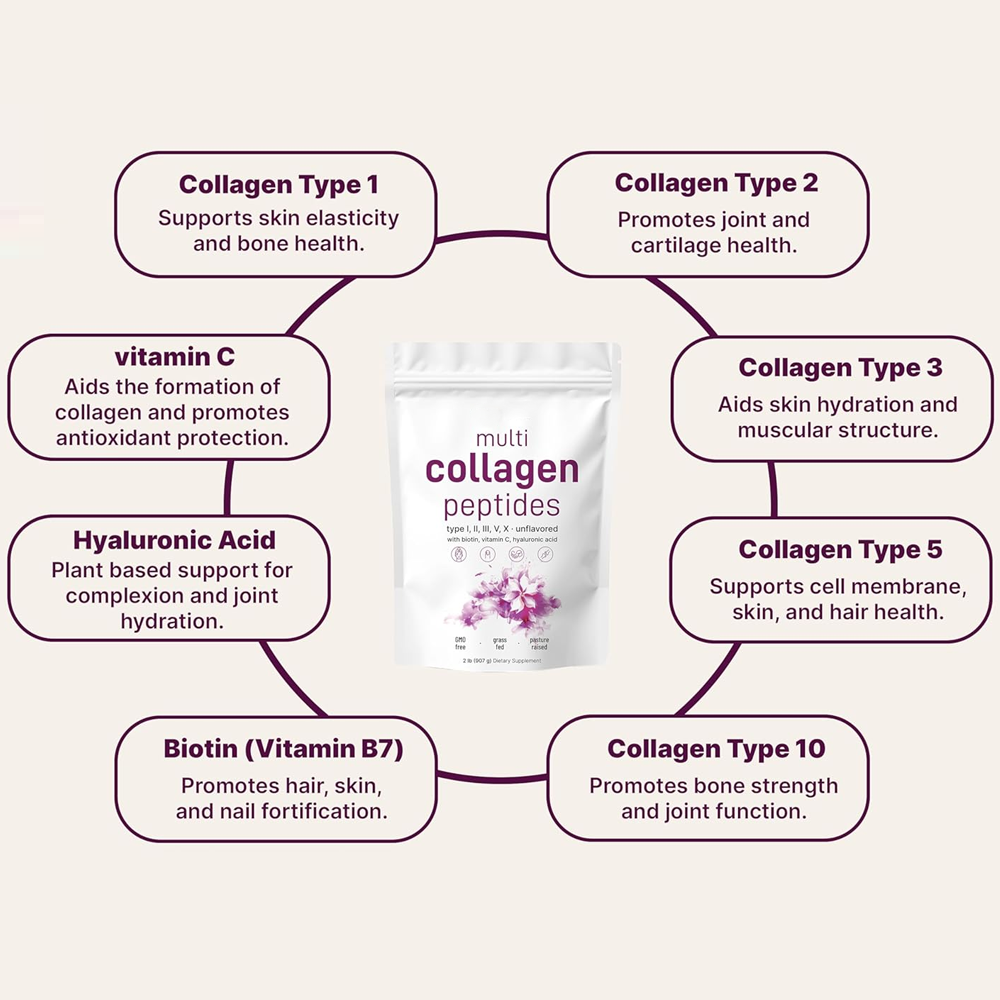 Premium Collagen Peptides